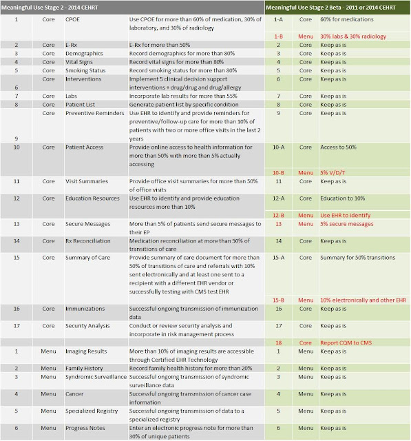 Meaningful Use Stage 2 Beta - A Suggestion
